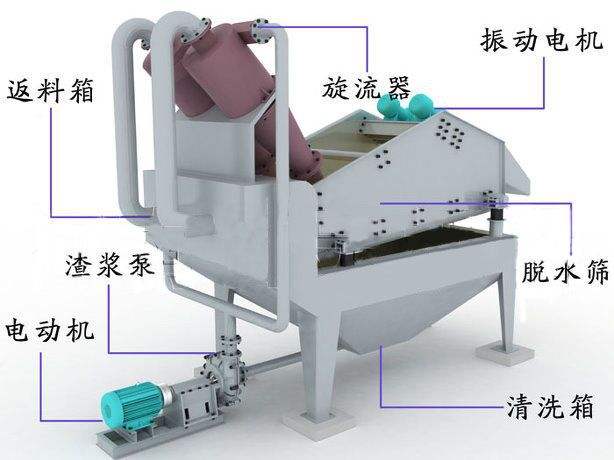 細(xì)砂回收機圖紙