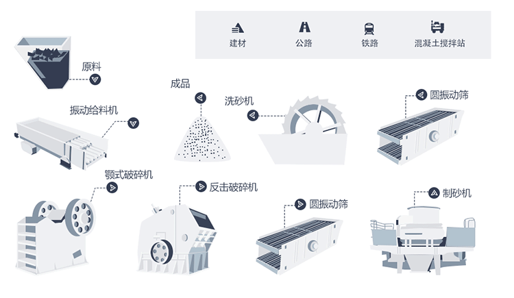 鵝卵石制砂機(jī)生產(chǎn)線 鵝卵石制砂機(jī)生產(chǎn)線