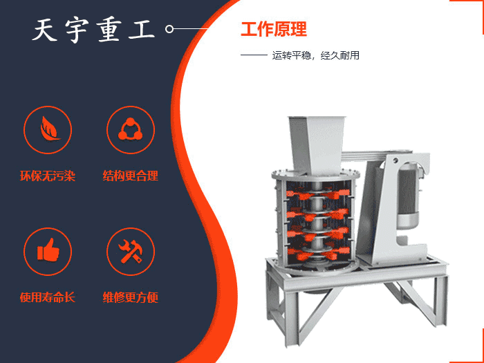立式數(shù)控制砂機工作原理