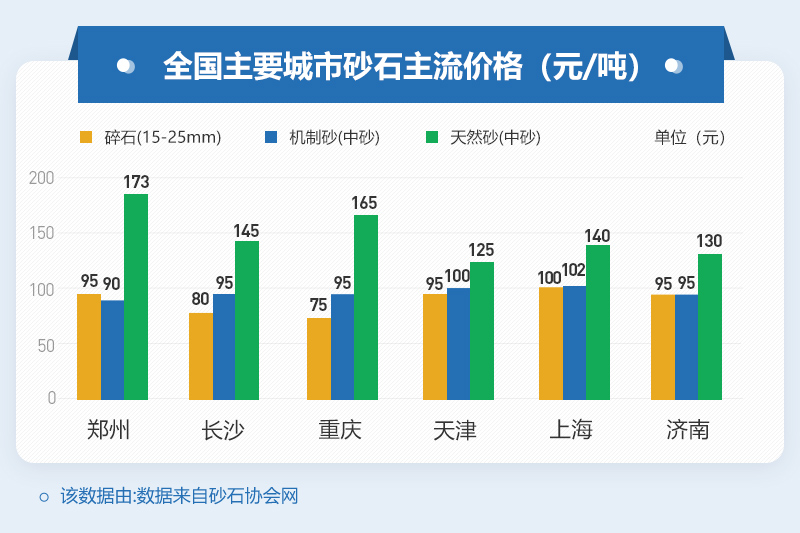 各大城市砂石價格 各大城市砂石價格