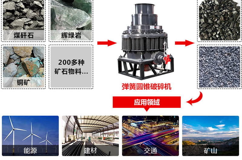 彈簧圓錐破碎機適用物料