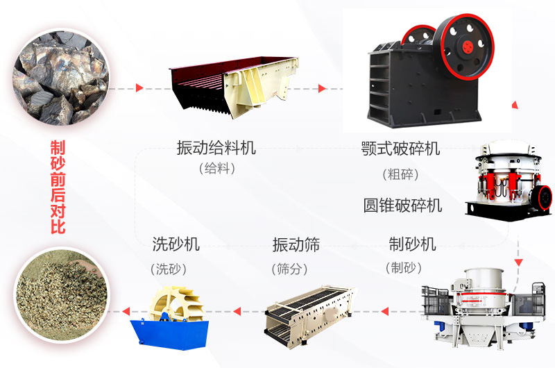 錳鐵礦石破碎成套設備